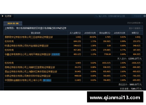 DG视讯官方网站德约依靠积分锁定都灵席位，阿卡伤退引发热议，萨巴挺进四强约战斯瓦