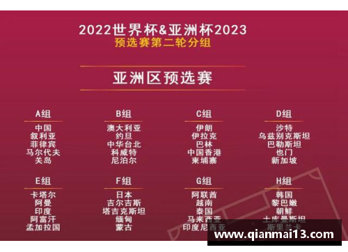 DG视讯官方网站18强赛抽签回顾：国足经典分组与当年战绩的反思 - 副本 (2)