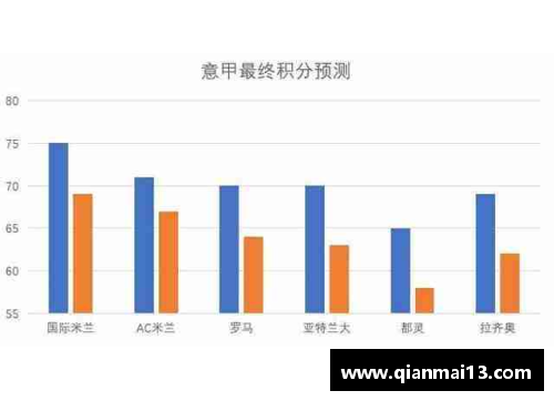 DG视讯官方网站那不勒斯稳居前四，争夺欧冠资格激烈