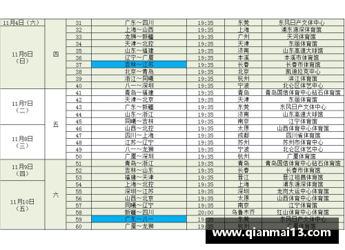 DG视讯官方网站CBA总决赛首回合时间表揭晓：广东对战新疆，辽宁迎战深圳 - 副本 (2)