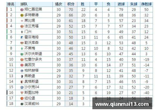 DG视讯官方网站拜仁逆转，再次领跑积分榜，德甲冠军路依旧坚定 - 副本