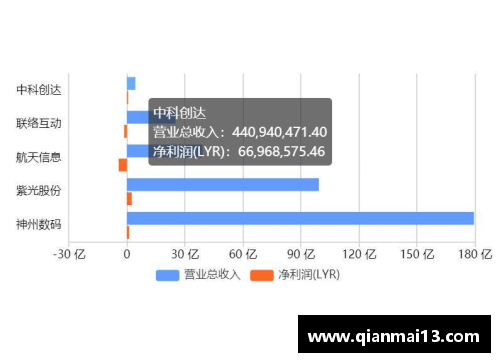 DG视讯官方网站广东再对阵福建，争取继续保持优势 - 副本